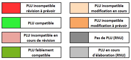 Légende compatibilité PLU avec SCoT